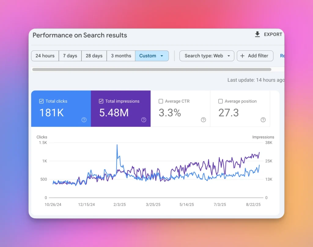 SEO Case Study Sample 2