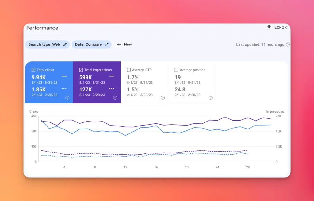 SEO Success Story by Sitab Ahamed