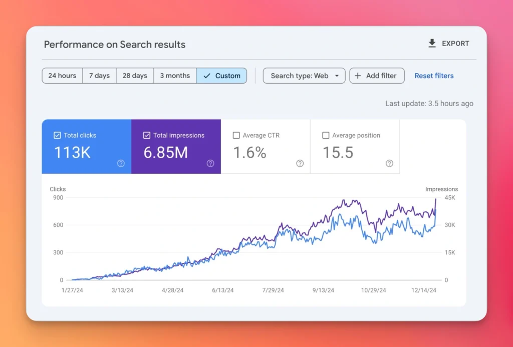 Sitab Ahamed’s E-commerce SEO Case Study