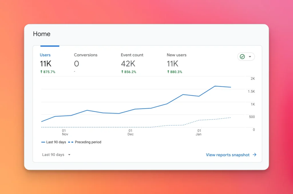 Sitab Ahamed’s Niche Website Case Study