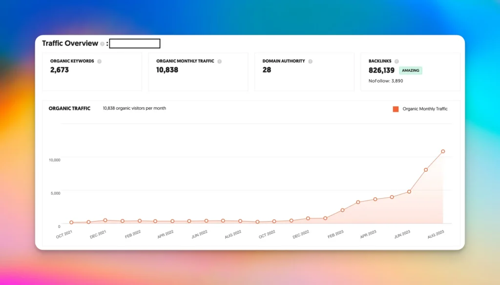 Sitab Ahamed’s SEO Case Study in the Vape and CBD Niche
