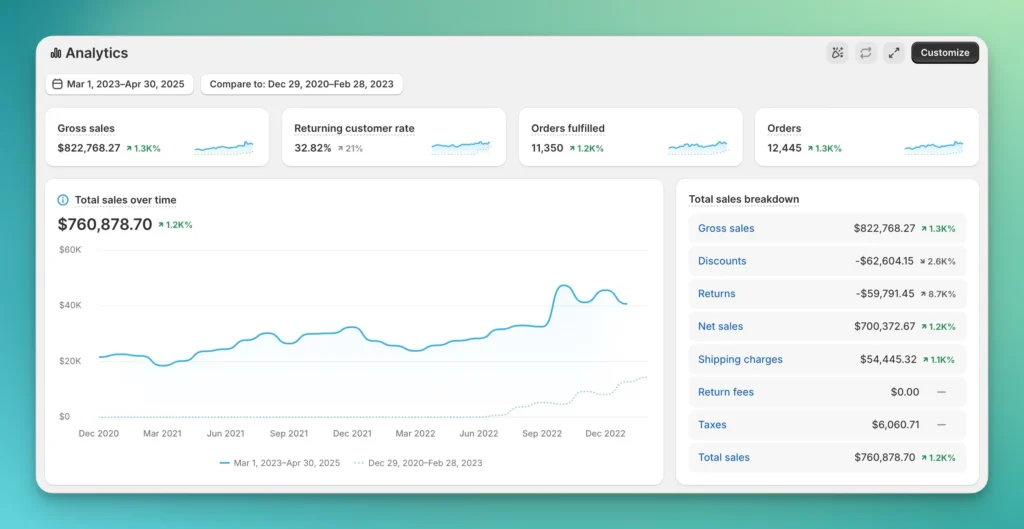 Sitab Ahamed’s Shopify SEO Case Study