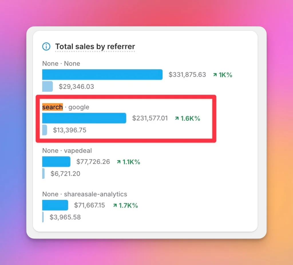 Sitab Ahamed’s Shopify SEO Sales Growth Case Study